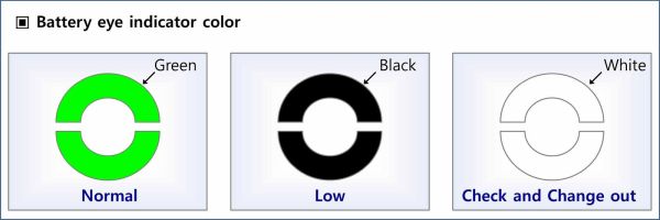 Jaký je význam barevných indikátorů stavu nabití (tzv. magické oko) na víku baterie?
